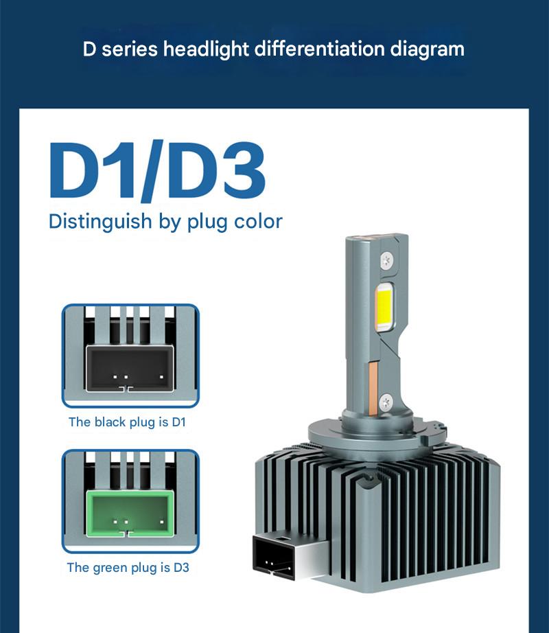 Direct-plug automotive LED headlights, high brightness, original car installation without damage.
